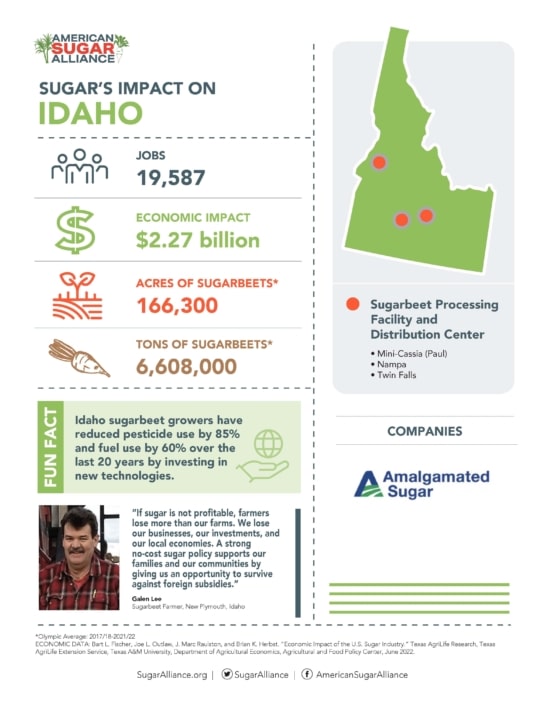 Sugar S Coast To Coast Reach Idaho American Sugar Alliance